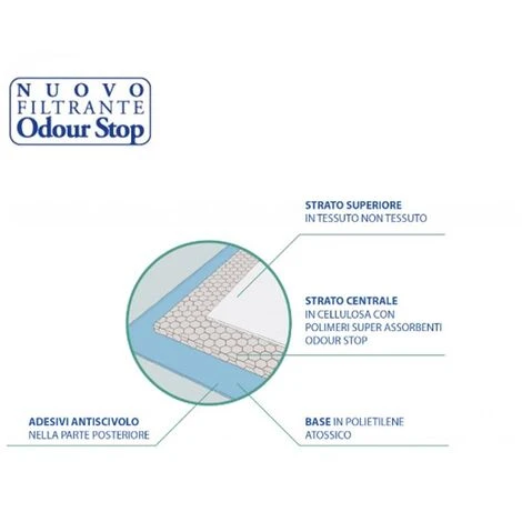 Amore Mio Tappetini Igienici Per Cani Cm 60x60 Basic Con Polimeri 10 Confezioni Da 10 Tappetini 4 Amore Mio Tappetini Igienici Per Cani Cm 60x60 Basic Con Polimeri 10 Confezioni Da 10 Tappetini - immagine 2