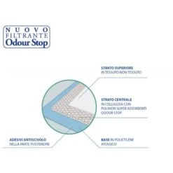 Amore Mio Tappetini Igienici Per Cani Cm 60x90 Basic Con Polimeri 10 Confezioni Da 10 Tappetini 7 Amore Mio Tappetini Igienici Per Cani Cm 60x90 Basic Con Polimeri 10 Confezioni Da 10 Tappetini -Cibi per cani in Italia 18472047 3