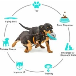 SOEKAVIA Giocattoli Per Cani Palla - Palla Per Cibo Per Cani, Palla Per Tazza Per Cani, Giocattolo Da Masticare, Palla Per Cani Giocattolo Per Animali Domestici (blu) -Cibi per cani in Italia 35905400 2