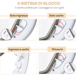 PawHut Gattaiola Con 4 Modalità Di Blocco Per Vetro, Rete E Porte, Φ30x4cm - Bianco -Cibi per cani in Italia 49341375 4