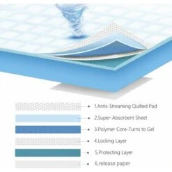 20 PZ TAPPETINI IGIENICI PER CANI NOBLEZA MISURE 90 60CM ASSORBENTI PER ANIMALI DOMESTICI CON NASTRO ADESIVO -Cibi per cani in Italia 57259371 3