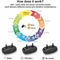 HIASDFLS Collare Antiabbaio Per Cani, Dispositivo Collare Antiabbaio Per Vibrazioni E Segnali Acustici Per Cani Di Taglia Grande E Media Piccola, Collare Di Addestramento Automatico Regolabile 7 Livel -Cibi per cani in Italia 59009680 5