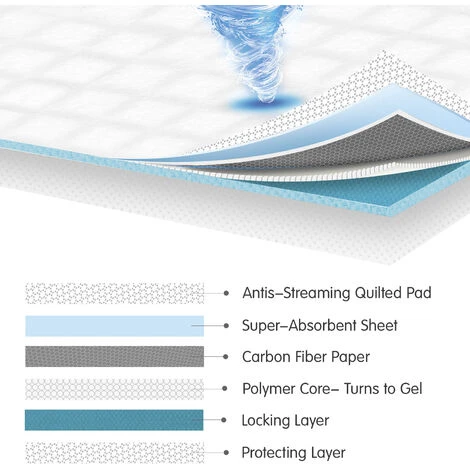 200 TAPPETINI 60x60 CM AL CARBONE ATTIVO SUPER ASSORBENTI PER CANI CANE TRAVERSE 7 200 TAPPETINI 60x60 CM AL CARBONE ATTIVO SUPER ASSORBENTI PER CANI CANE TRAVERSE - immagine 5