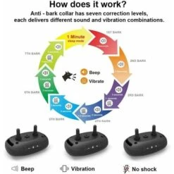 Collare Per Cani Antiabbaio, Collare Antiabbaio Blu Con Vibrazione E Segnale Acustico Per Cani Di Taglia Grande, Media E Piccola, Collare Da Addestramento Regolabile Automaticamente Con 7 Livelli Di S -Cibi per cani in Italia 91725076 5