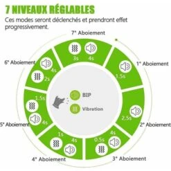 Collare Antiabbaio Per Cani Antiabbaio Per Cani Di Piccola Taglia Sensibilità Alle Vibrazioni Del Suono 7 Livelli Regolabili, 100% Sicuro Ed Efficace Collare Antiabbaio Per Cani Ricaricabile In 1 Ora, -Cibi per cani in Italia 93249392 5