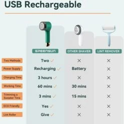 Rasoio Elettrico Per Pelucchi, Rasoio Elettrico Per Pelucchi, Rasoio Elettrico Per Pelucchi USB 2 In 1, Impugnatura Facile Da Impugnare Coltelli A 6 Lame Delinter Per Rasoio Per Tessuti -Cibi per cani in Italia 95525923 4