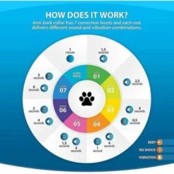 Miofth 3 In1 Collare Antiabbaio Per Cani Dispositivo Per Abbaiare Eccessivo Sicuro Addestramento Della Corteccia Innocuo E Umano -Cibi per cani in Italia 96147667 2